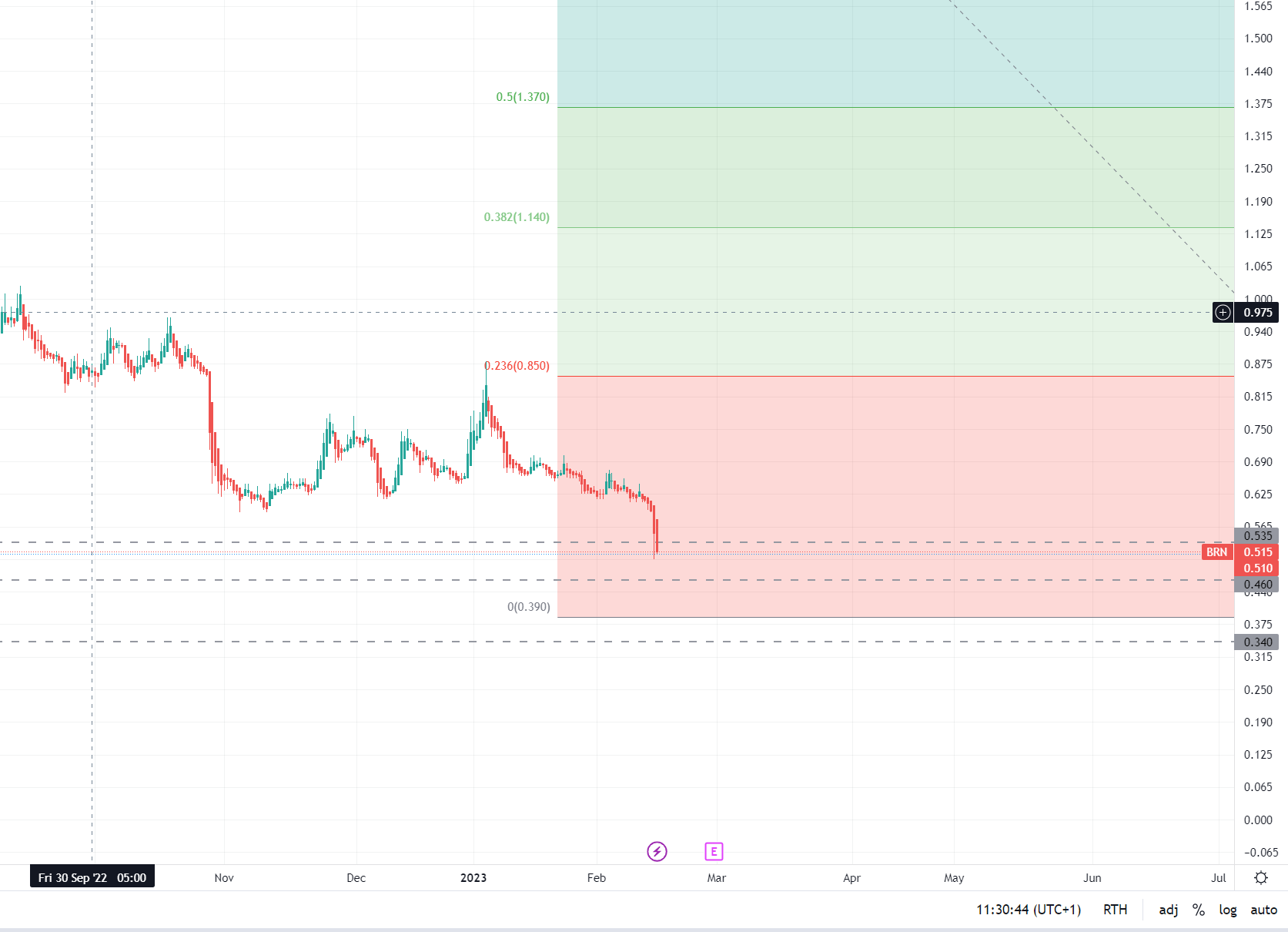 Brainchip Holdings 1357462