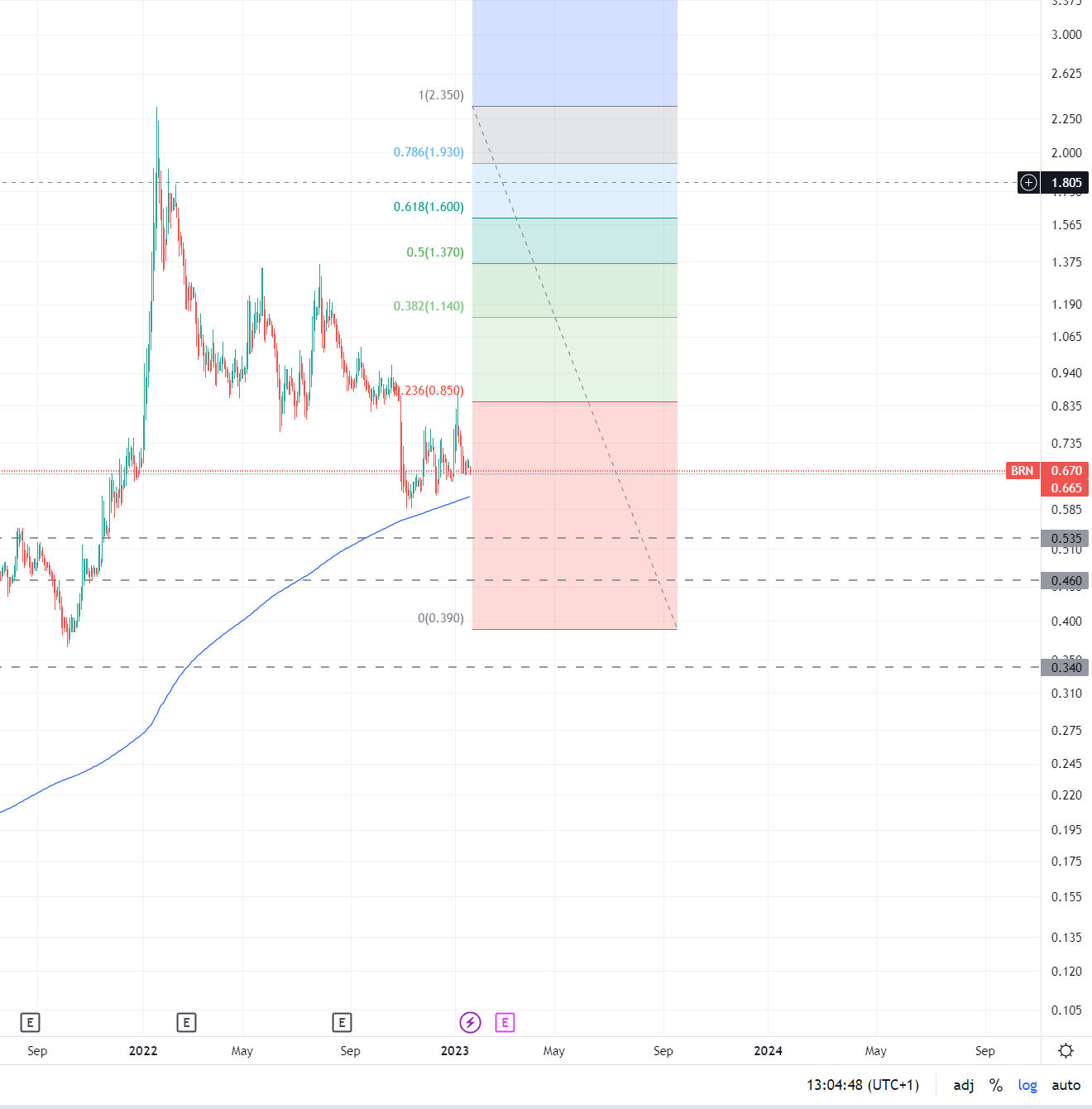 Brainchip Holdings 1352269