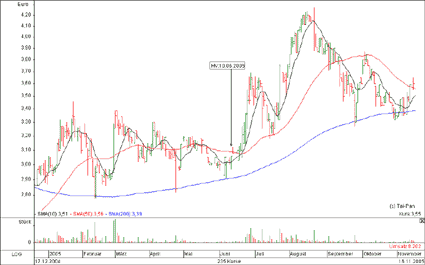 Brain Force vor agressiver Übernahmestrategie ?! 19938