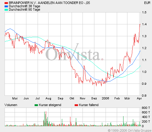 Brainpower: Kaufempfehlung! 36196