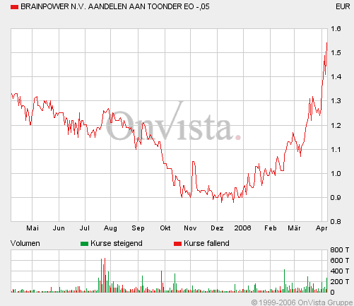 Brainpower: Kaufempfehlung! 36592