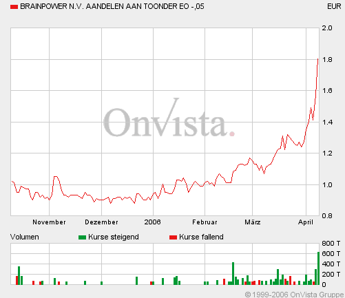 Brainpower: Kaufempfehlung! 36823