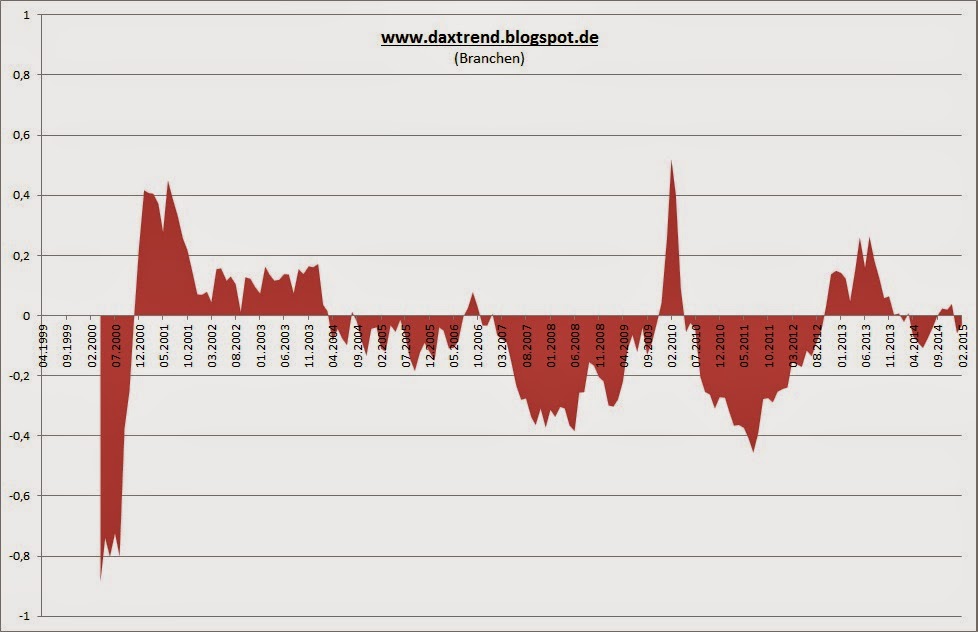 Warum der DAX auf 15.000 Punkte steigen wird 813197
