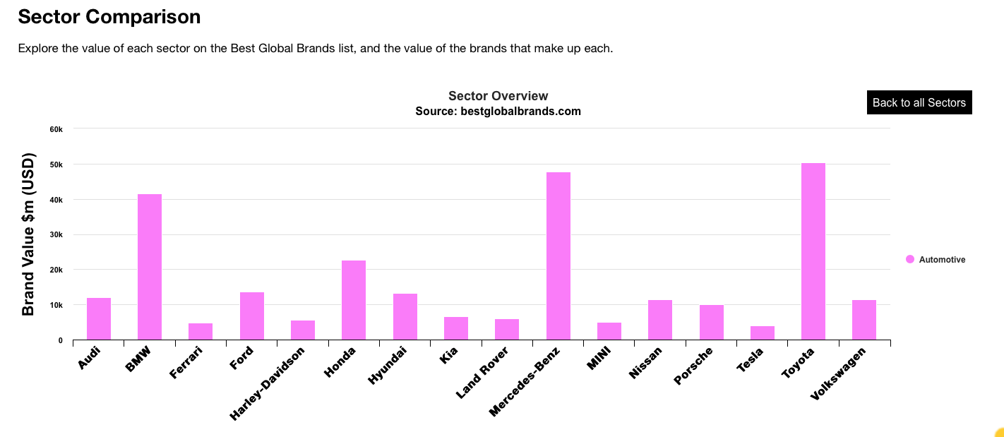 Tesla - Autos, Laster, Speicher und Solardächer 1018033