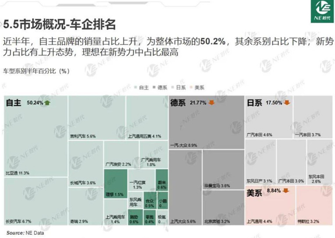 Auto- und Batterien-Herstellers BYD 1385134