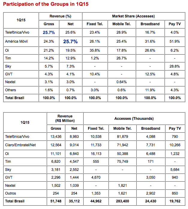 OI SA - interessant nach 10 zu 1 Zusammenlegung? 847592
