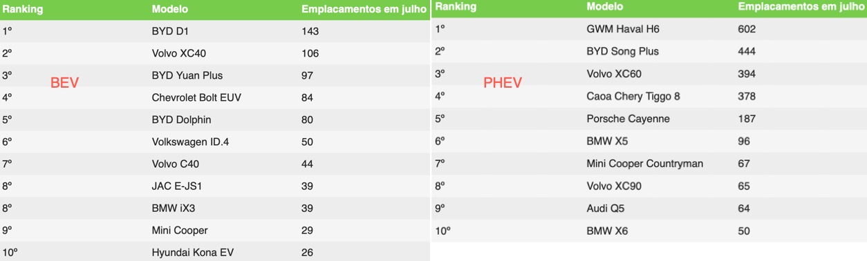 Auto- und Batterien-Herstellers BYD 1385639