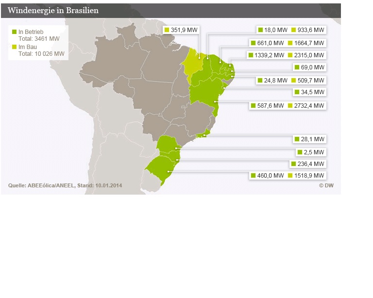 Zukunft Windkraft 682125