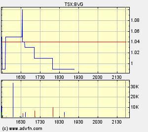 Bravo Venture kaufen 116089