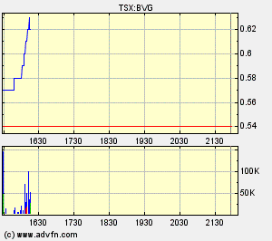 Bravo Venture kaufen 256686