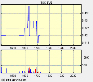 Bravo Venture kaufen 270343