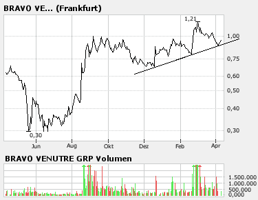 Bravo Venture kaufen 91984