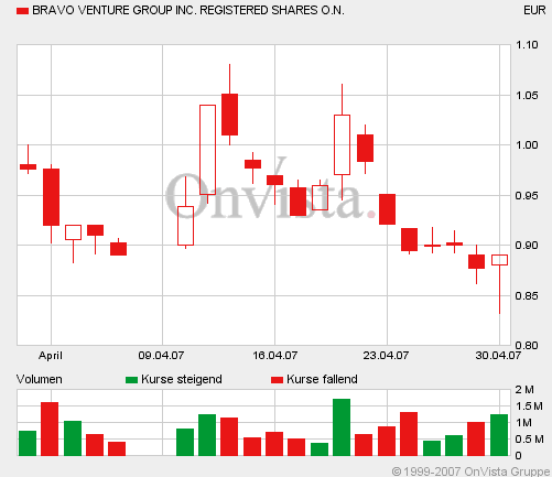Bravo Venture kaufen 95405
