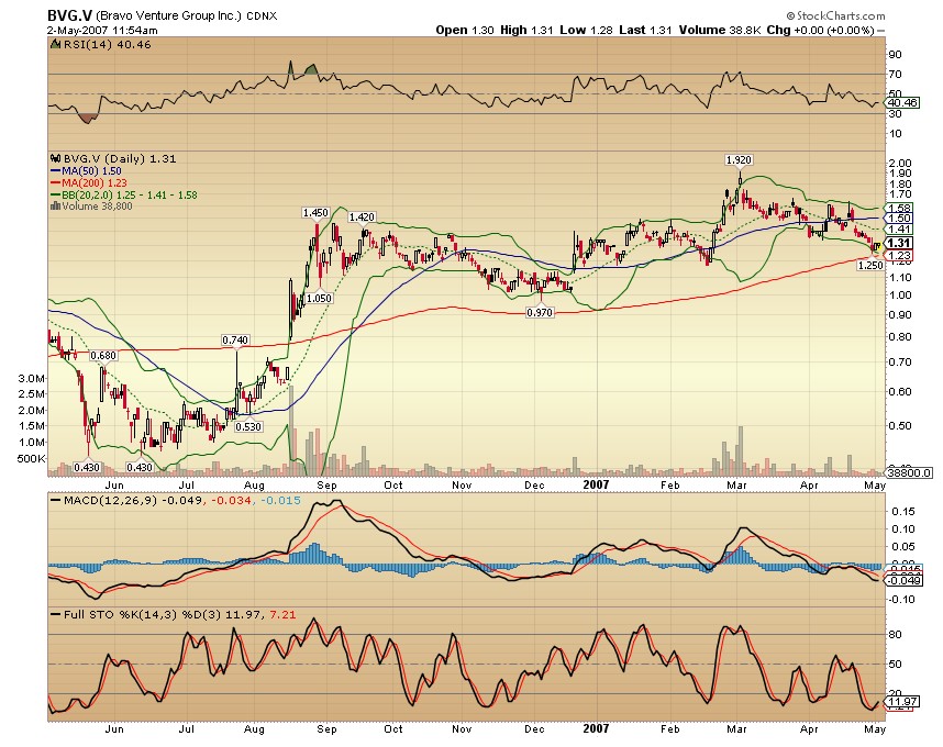 Bravo Venture kaufen 95754