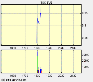 Bravo Venture kaufen 190069
