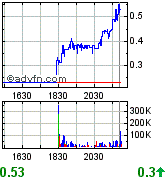  Bear Lake Gold LTD NEW : Aus 2 mach 1! 190113