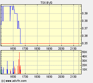 Bravo Venture kaufen 198415