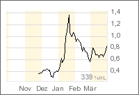 Bravo Venture kaufen 35021