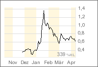 Bravo Venture kaufen 36992