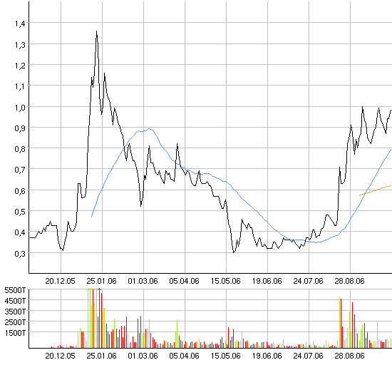 Vedron FAKTEN VG Kanada 59990
