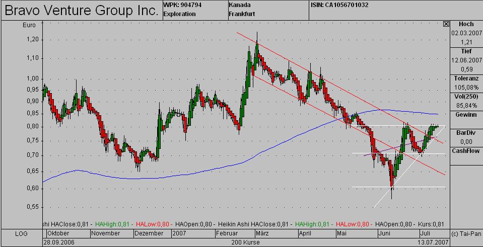 Bravo Venture kaufen 112809