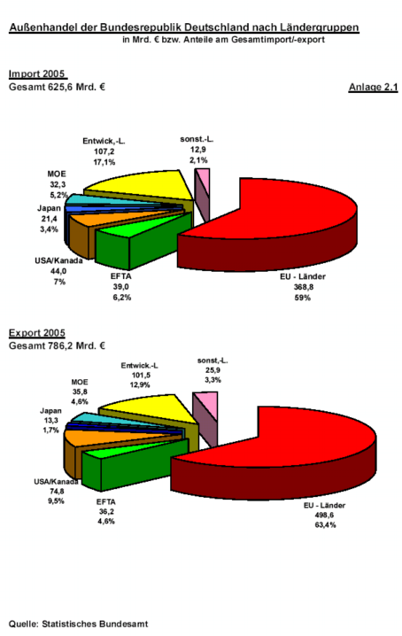 Der Doomsday Bären-Thread 66411