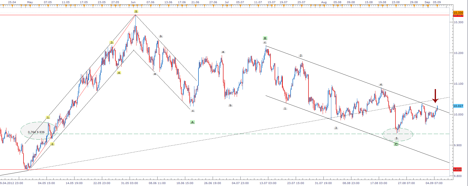 Der EUR/USD 2,0 Thread 534500
