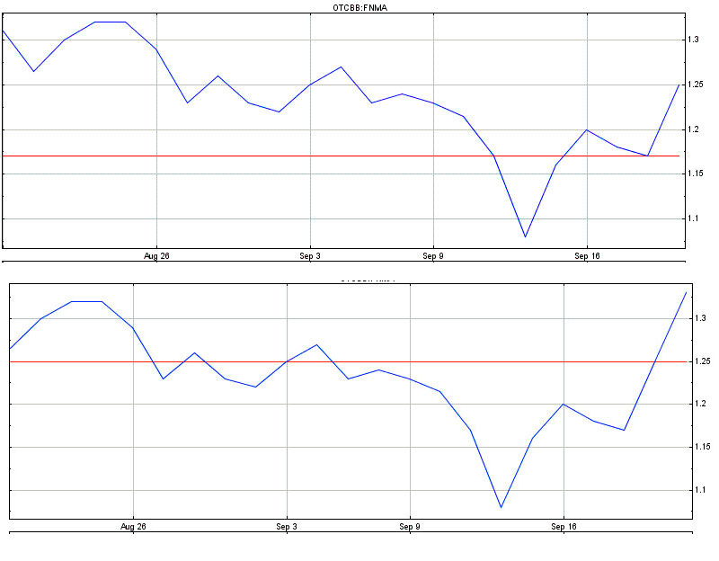Potential ohne ENDE? 646684