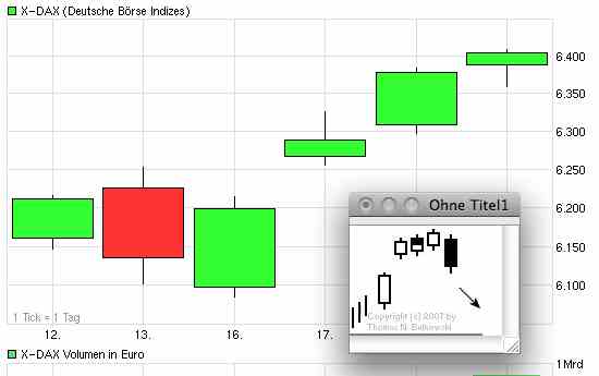 Quo Vadis Dax 2012 - Krise ohne Ende? 477738
