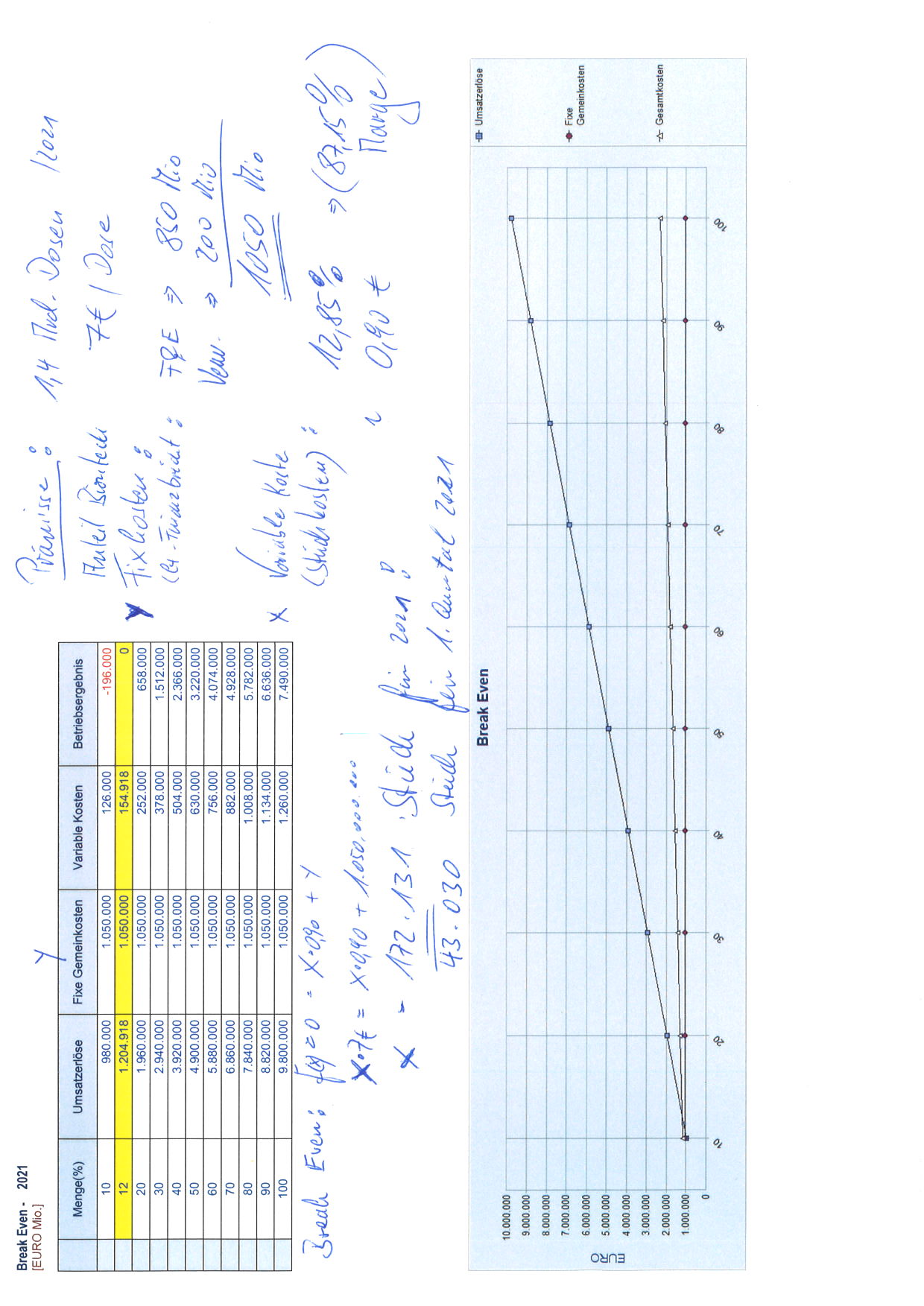 Biontech & MRNA: Revolution in der Pharmaindustrie 1243953