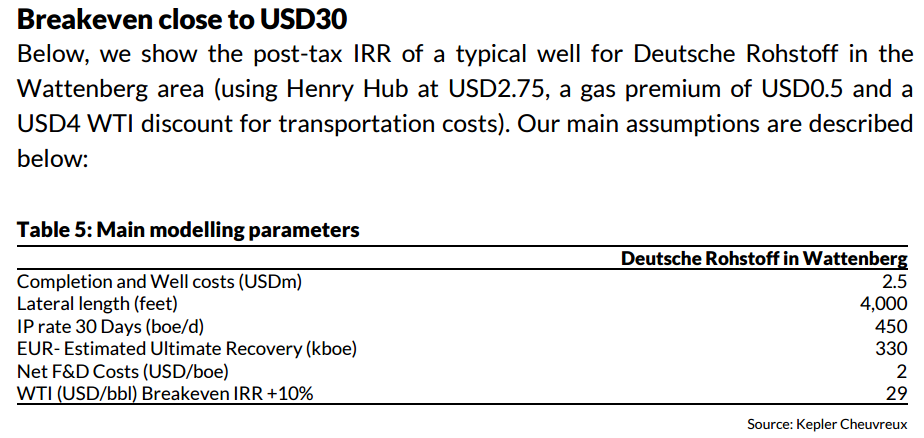 Deutsche Rohstoff AG vor Neubewertung? 970464