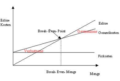 Zukunft gesichert! 340817