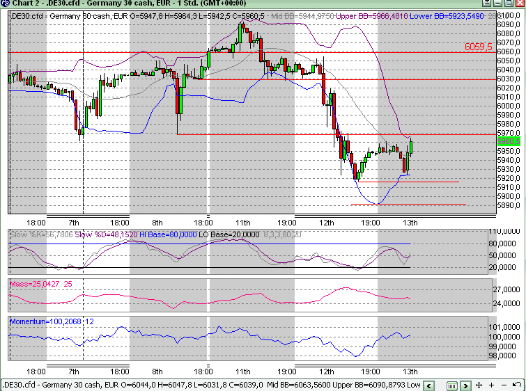 Quo Vadis Dax 2010 - Das Original 291003