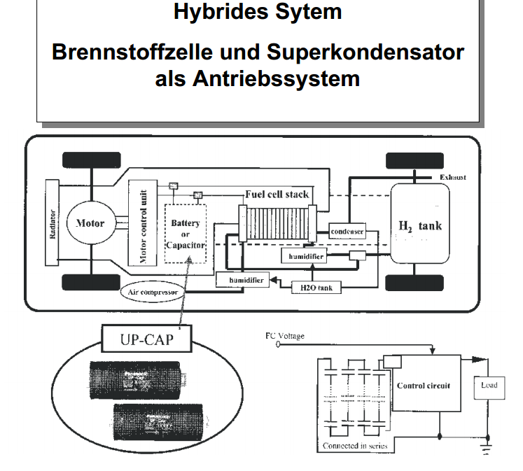 Plug Power - Brennstoffzellen 724868
