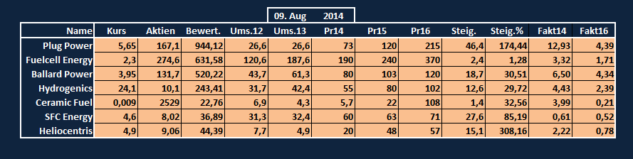 FCEL vor Gewinnschwelle 2013 748605