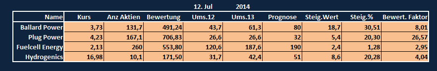 Aktiendepotvergleich 2014 - Startthread 740182
