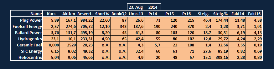 FCEL vor Gewinnschwelle 2013 750884