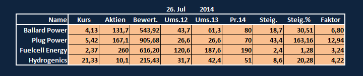 Aktiendepotvergleich 2014 - Startthread 743798