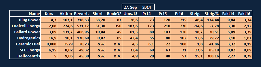 Hydrogenics ( Brennstoffzellen) vor Hype 760012