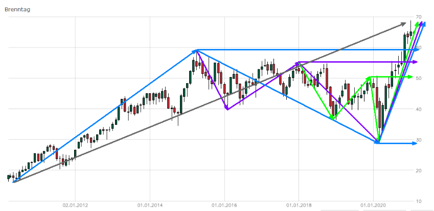 Größter Börsengang des Jahres - ein Schnäppchen?!? 1229996
