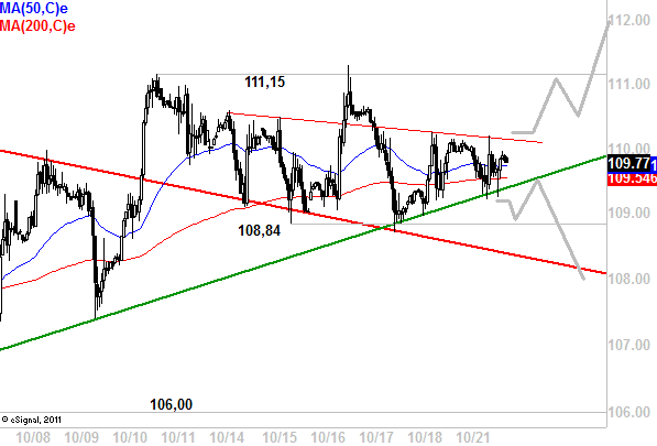 Quo Vadis Dax 2013 - Up, dank Liquidität 656803