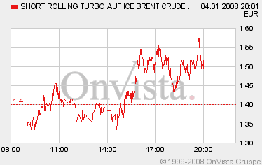 Öl Short - Aber mit was? 139804