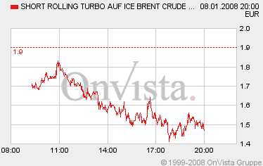 Öl Short - Aber mit was? 140553