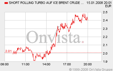 Öl Short - Aber mit was? 141975