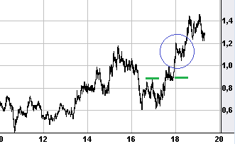 Wesleys Flugschule - US Auslese 671310
