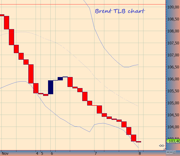 Wesleys Flugschule - US Auslese 662212