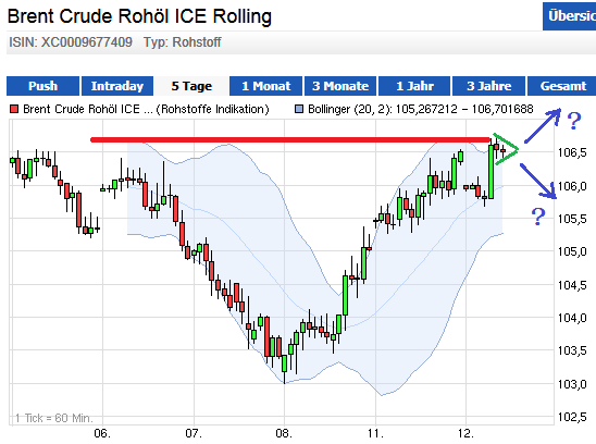 Wesleys Flugschule - US Auslese 663481
