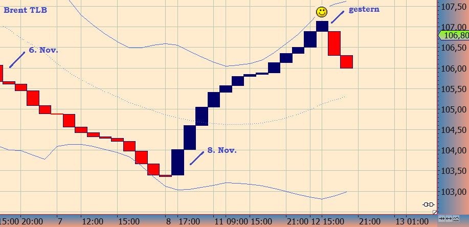 Wesleys Flugschule - US Auslese 663866