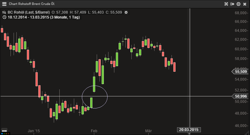 Brent Crude Rohöl ICE Rolling 808203
