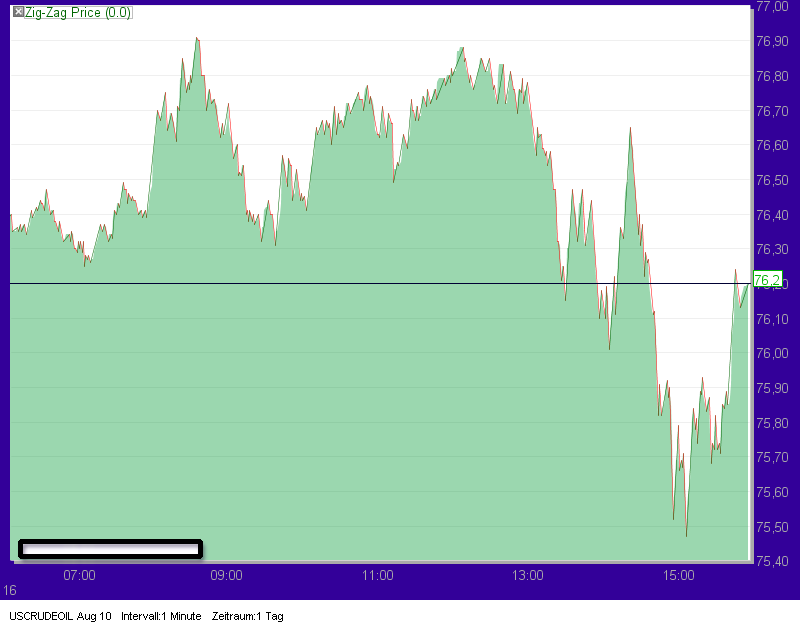 Quo Vadis Dax 2010 - Das Original 332509